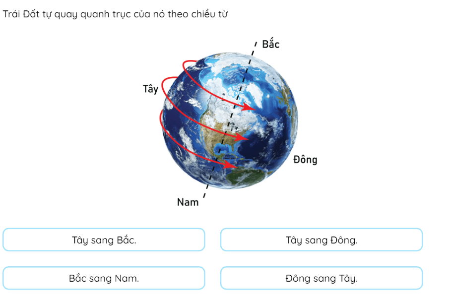 Khoa học tự nhiên 6 Theo SGK Cánh diều Chủ đề 11 Chuyển động nhìn