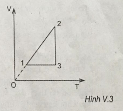 hình V.3 trang 75