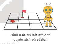 Giải bài 14 Em thực hiện công việc như thế nào?
