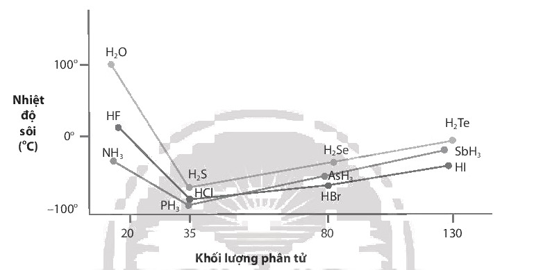 D:\Documents\Sách chương trình mới\Ảnh, video phụ trợ\Bài 11 nhiệt độ sôi.PNG