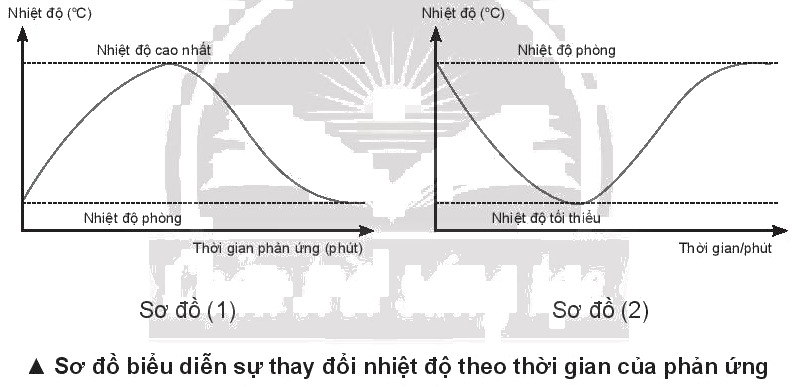 D:\Documents\SÁCH CHƯƠNG TRÌNH MỚI\Ảnh, video phụ trợ\Bài 13 sự thay đổi nhiệt độ theo thời gian.PNG