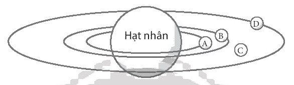 D:\Documents\GIÁO ÁN HÓA CHUẨN\Sách chương trình mới\Ảnh, video phụ trợ\Bài 4 ảnh nguyên tử.PNG