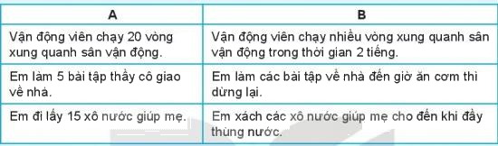 https://cdn.hoclieuthongminh.com/baivan/sites/default/files/styles/giua_bai/public/d/m/Y/20220211060716_wm_shs-tin-hoc-10-109.jpg?itok=A3mD1EvC