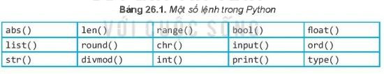https://cdn.hoclieuthongminh.com/baivan/sites/default/files/styles/giua_bai/public/20220408034722_wm_shs-tin-hoc-10-128.jpg?itok=V2qjOhib