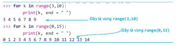 Quan sát các lệnh for sau và so sánh kết quả in ra để biết vùng giá trị