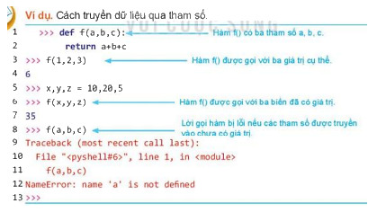 Quan sát ví dụ sau tìm hiểu cách dữ liệu được truyền