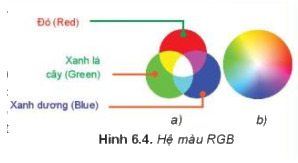 Hãy đọc để biết màu trên màn hình máy tính hay ti vi được tạo như thế nào