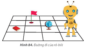 Giải bài 15 Công việc được thực hiện theo điều kiện