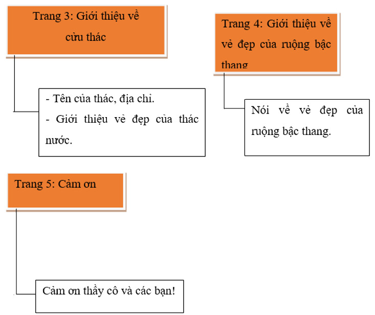 Tin học lớp 3 Bài 16: Công việc của em và sự trợ giúp của máy tính trang 71, 72, 73, 74 | Kết nối tri thức (ảnh 1)