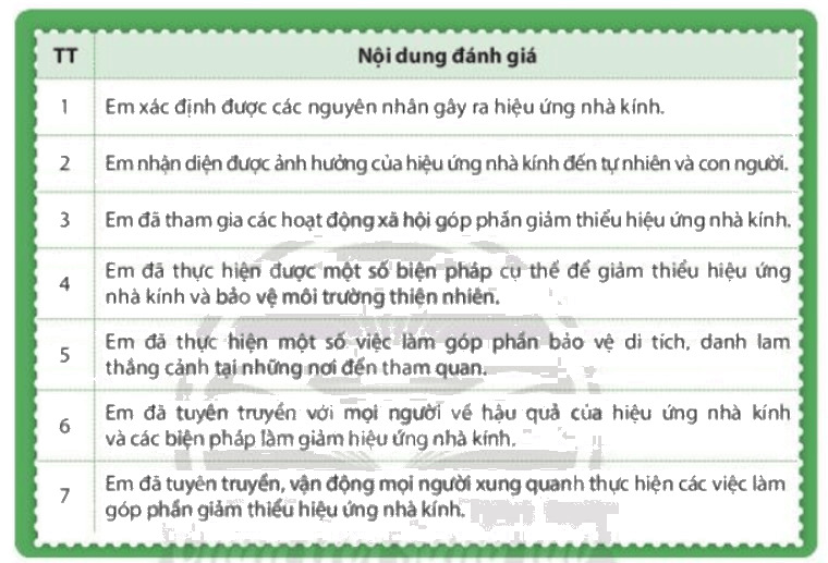 Với mỗi nội dung đánh giá sau đây, hãy xác định mức đọi phù hợp nhất với em