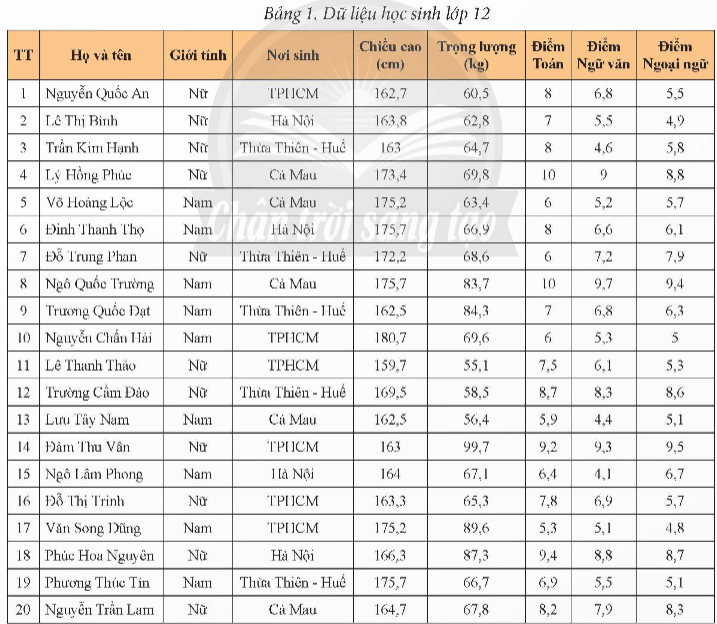 https://cdn.hoclieuthongminh.com/t12h/sites/default/files/ck5/2024-04/image_19894.png