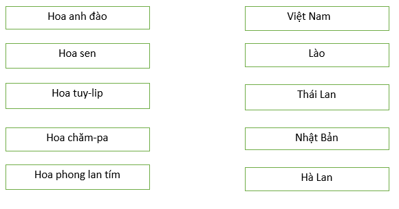 Giải vở bài tập Đạo Đức 3 | Giải VBT Đạo Đức 3