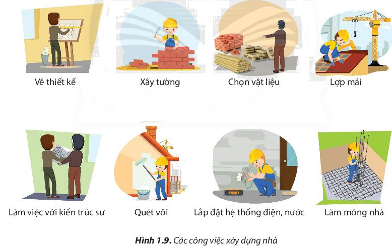 Câu hỏi 15 trang 12 Công nghệ lớp 6