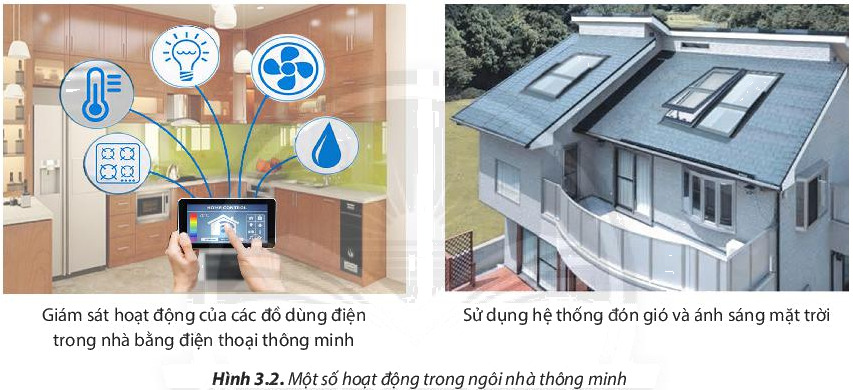 Câu hỏi 2 trang 20 Công nghệ lớp 6