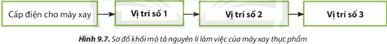 Câu hỏi 4 trang 70 Công nghệ lớp 6