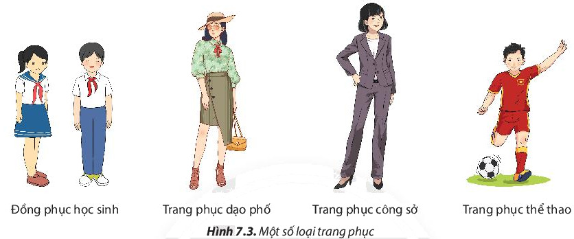 Câu hỏi 3 trang 49 Công nghệ lớp 6